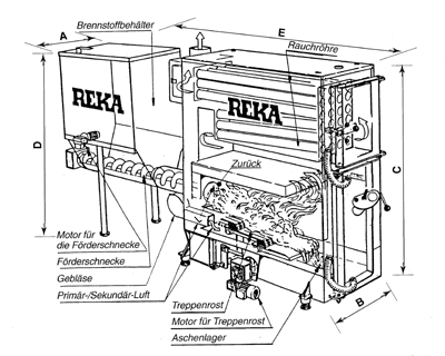 REKA Schubrostanlage, Grafik